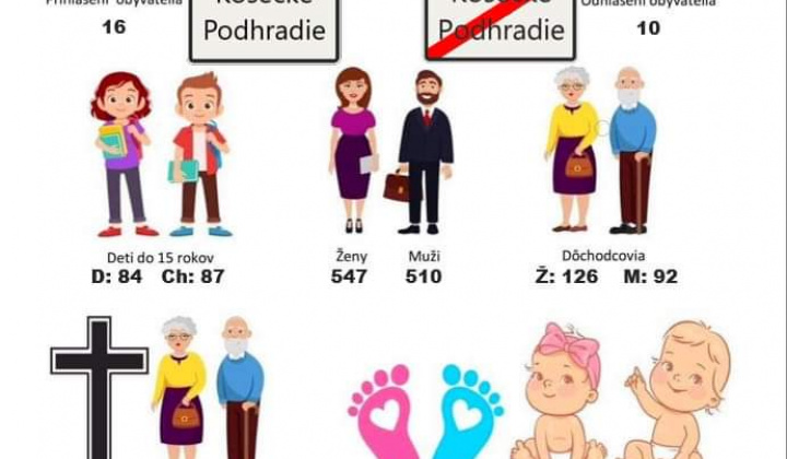 Prehľad obyvateľstva v obci Košecké Podhradie k 31.12.2023